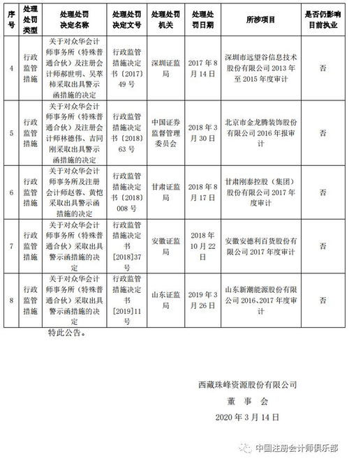 審計機構解凍即獲續(xù)聘 從眾華與鼎力的合作看審計服務市場的韌性與選擇