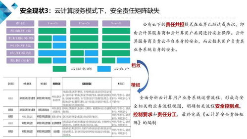 基于云計算的業(yè)務安全風控產品技術要求介紹與《云計算安全白皮書（2018）》在總公司業(yè)務承接中的指導意義