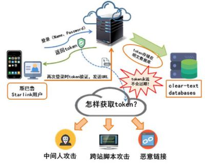 信息安全漏洞成智能汽車新殺手——解讀360《2017智能網(wǎng)聯(lián)汽車信息安全年度報(bào)告》