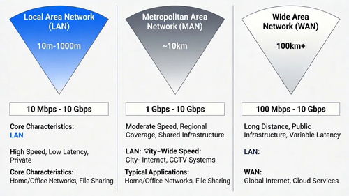軟件設計師視角下的網絡與信息安全 核心框架與OSI七層模型詳解
